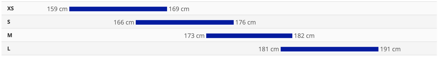 Sizing Chart