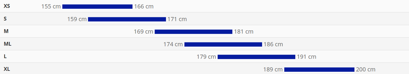 Sizing Chart