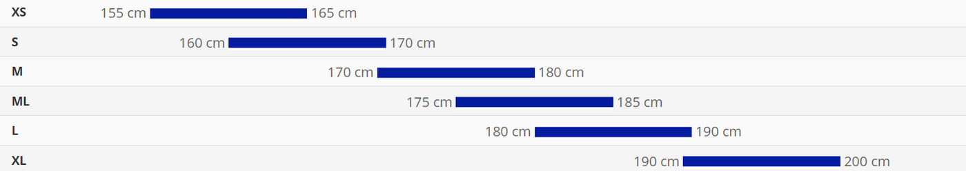 Sizing Chart