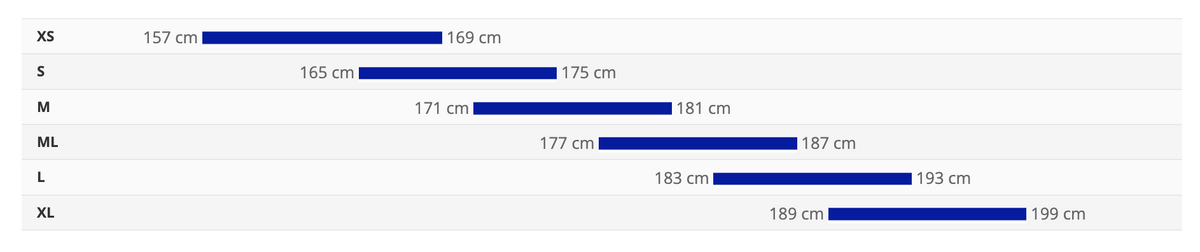 Sizing Chart
