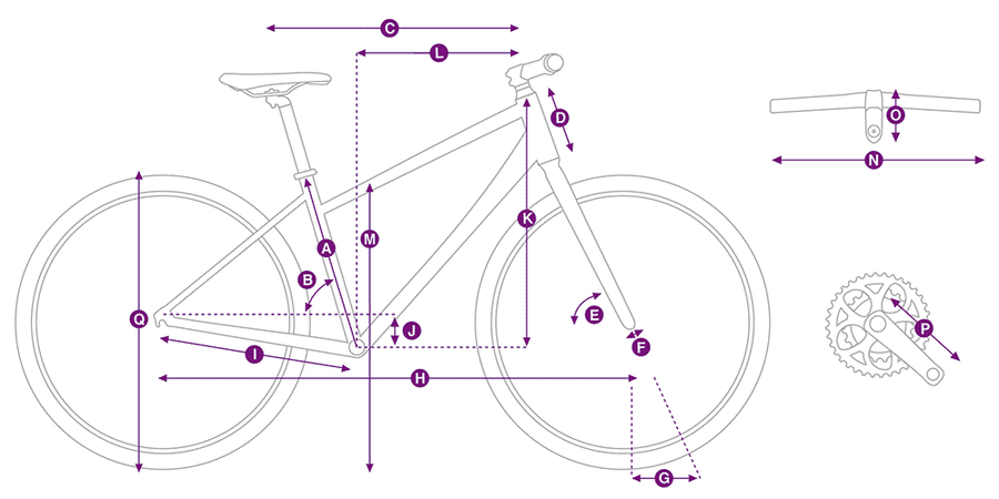 Geometry 2
